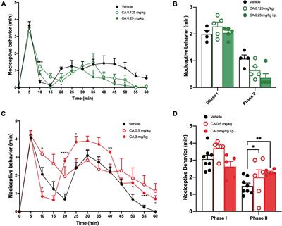 Analgesic Activity of Cinnabarinic Acid in Models of Inflammatory and Neuropathic Pain